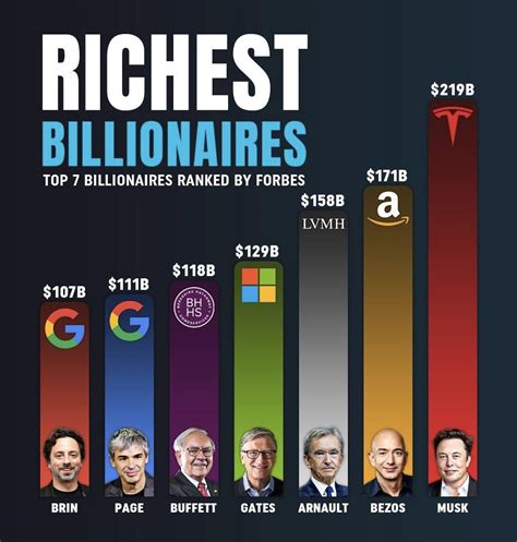 who is the richest accountant in the world